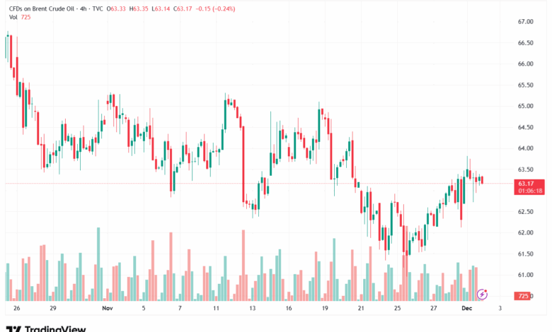 تحليل خام برنت 2-12-2025 BRENT OIL