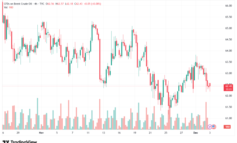 تحليل خام برنت 3-12-2025 BRENT OIL