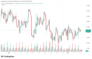تحليل خام برنت 5-12-2025 BRENT OIL