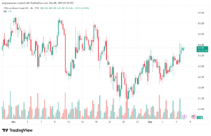 تحليل خام برنت 8-12-2025 BRENT OIL