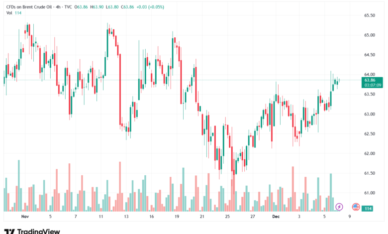 تحليل خام برنت 8-12-2025 BRENT OIL