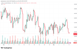 تحليل خام برنت 9-12-2025 BRENT OIL