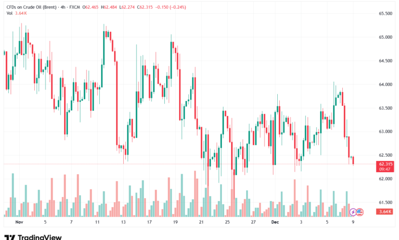 تحليل خام برنت 9-12-2025 BRENT OIL