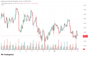 تحليل خام برنت 11-12-2025 BRENT OIL