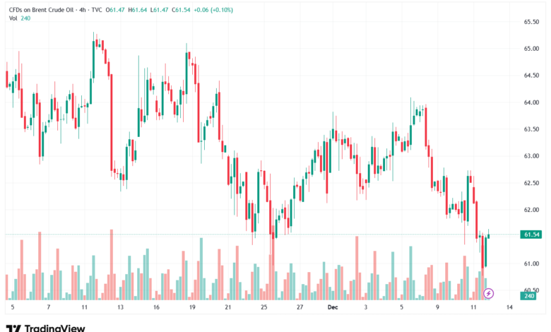 تحليل خام برنت 12-12-2025 BRENT OIL