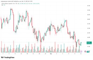 تحليل خام برنت 15-12-2025 BRENT OIL