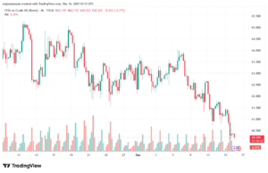 تحليل خام برنت 16-12-2025 BRENT OIL