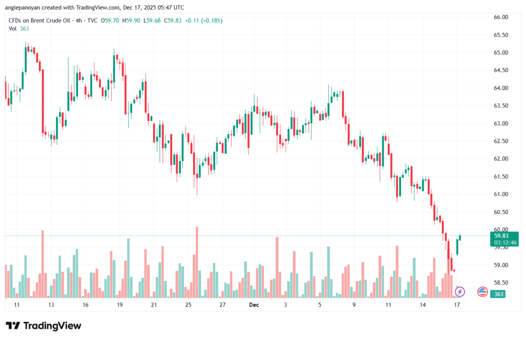 تحليل النفط CRUDE OIL -17-12-2025