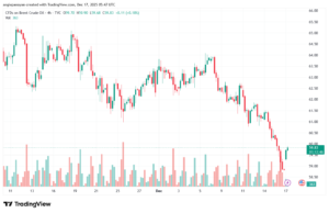 تحليل النفط CRUDE OIL -17-12-2025