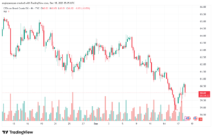 تحليل خام برنت 18-12-2025 BRENT OIL