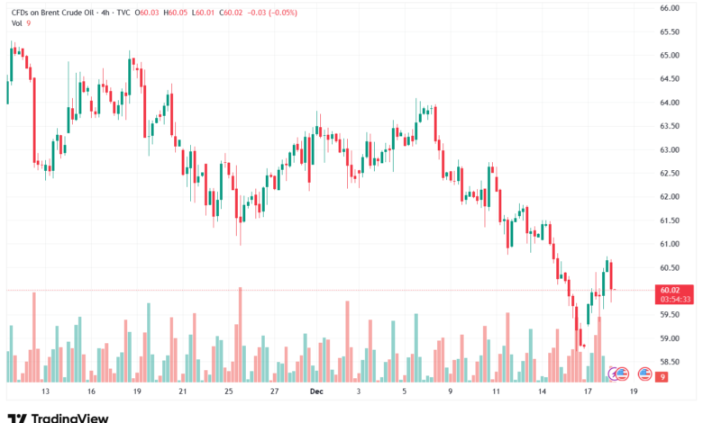 تحليل خام برنت 18-12-2025 BRENT OIL