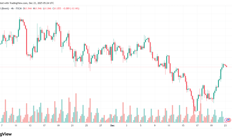 تحليل خام برنت 23-12-2025 BRENT OIL