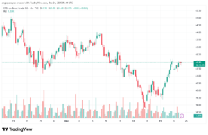 تحليل خام برنت 24-12-2025 BRENT OIL