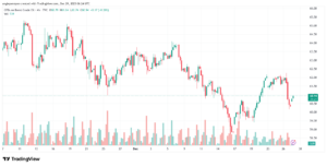 تحليل خام برنت 29-12-2025 BRENT OIL