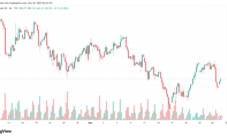 تحليل خام برنت 29-12-2025 BRENT OIL