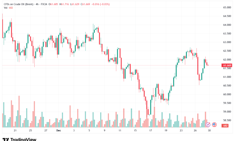 تحليل خام برنت 30-12-2025 BRENT OIL