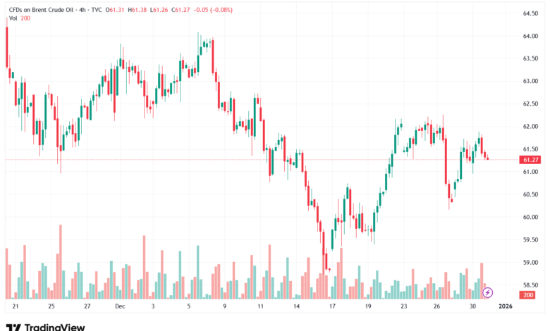 تحليل خام برنت 31-12-2025 BRENT OIL