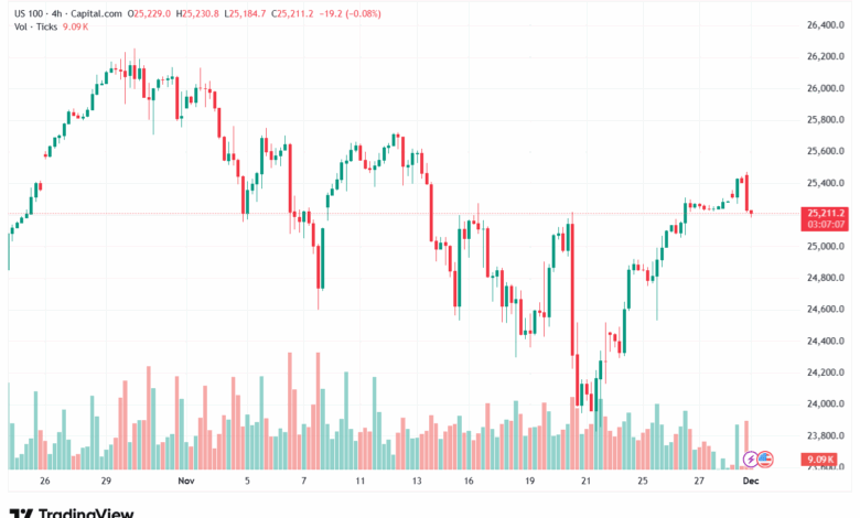 تحليل مؤشر ناسداك الفني US100-NASDAQ-1-12-2025