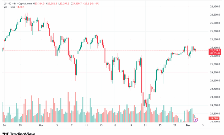 تحليل مؤشر ناسداك الفني US100-NASDAQ-2-12-2025