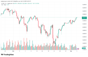 تحليل مؤشر ناسداك الفني US100-NASDAQ-3-12-2025