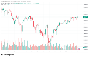 تحليل مؤشر ناسداك الفني US100-NASDAQ-5-12-2025