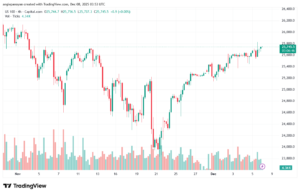 تحليل مؤشر ناسداك الفني US100-NASDAQ-8-12-2025