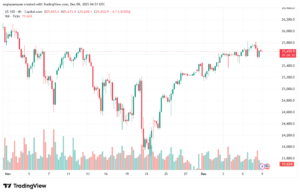 تحليل مؤشر ناسداك الفني US100-NASDAQ-9-12-2025