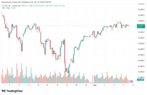 تحليل مؤشر ناسداك الفني US100-NASDAQ-10-12-2025