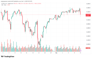 تحليل مؤشر ناسداك الفني US100-NASDAQ-11-12-2025