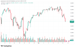 تحليل مؤشر ناسداك الفني US100-NASDAQ-16-12-2025