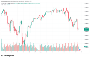 تحليل مؤشر ناسداك الفني US100-NASDAQ-18-12-2025