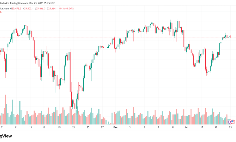 تحليل مؤشر ناسداك الفني US100-NASDAQ-23-12-2025