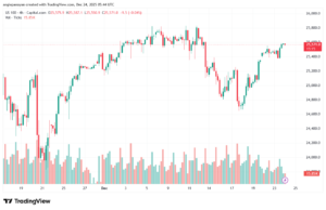 تحليل مؤشر ناسداك الفني US100-NASDAQ-24-12-2025