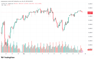 تحليل مؤشر ناسداك الفني US100-NASDAQ-29-12-2025