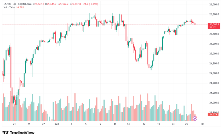 تحليل مؤشر ناسداك الفني US100-NASDAQ-29-12-2025