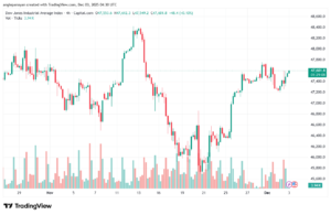 تحليل مؤشر داو جونز US30 DOW JONES-3-12-2025