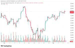 تحليل مؤشر داو جونز US30 DOW JONES-8-12-2025