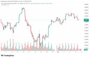 تحليل مؤشر داو جونز US30 DOW JONES-10-12-2025