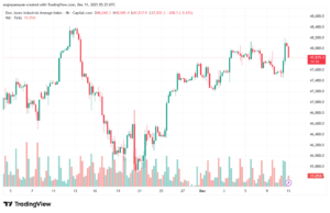 تحليل مؤشر داو جونز US30 DOW JONES-11-12-2025