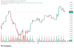 تحليل مؤشر داو جونز US30 DOW JONES-16-12-2025