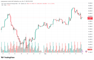 تحليل مؤشر داو جونز US30 DOW JONES-17-12-2025