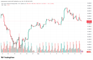تحليل مؤشر داو جونز US30 DOW JONES-19-12-2025