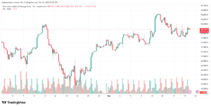 تحليل مؤشر داو جونز US30 DOW JONES-22-12-2025
