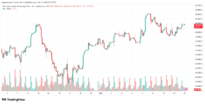 تحليل مؤشر داو جونز US30 DOW JONES-23-12-2025
