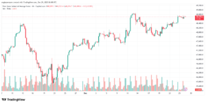 تحليل مؤشر داو جونز US30 DOW JONES-29-12-2025