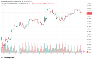تحليل مؤشر داو جونز US30 DOW JONES-30-12-2025