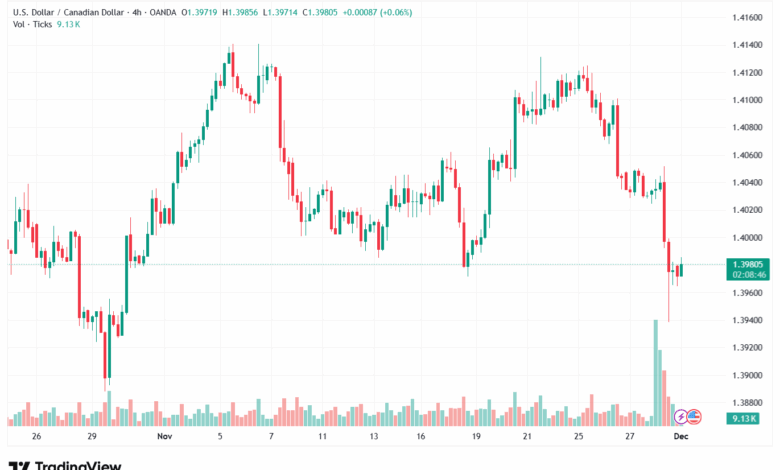 تحليل-USDCAD-1-12-2025