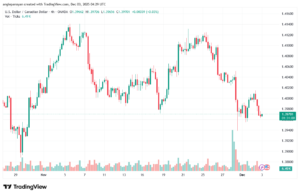 تحليل-USDCAD-3-12-2025