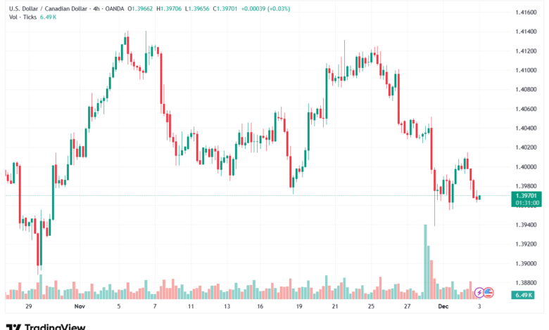 تحليل-USDCAD-3-12-2025
