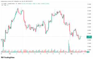 تحليل-USDCAD-4-12-2025